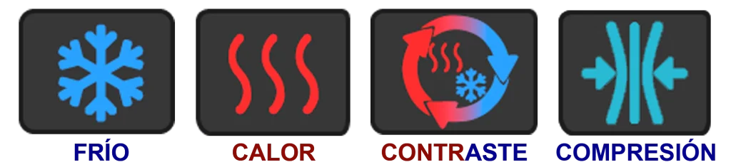 Iconos de frío, calor, contraste y compresión que representan las diferentes aplicaciones que podemos realizar con Therapy Care para una recuperación muscular rápida y efectiva.